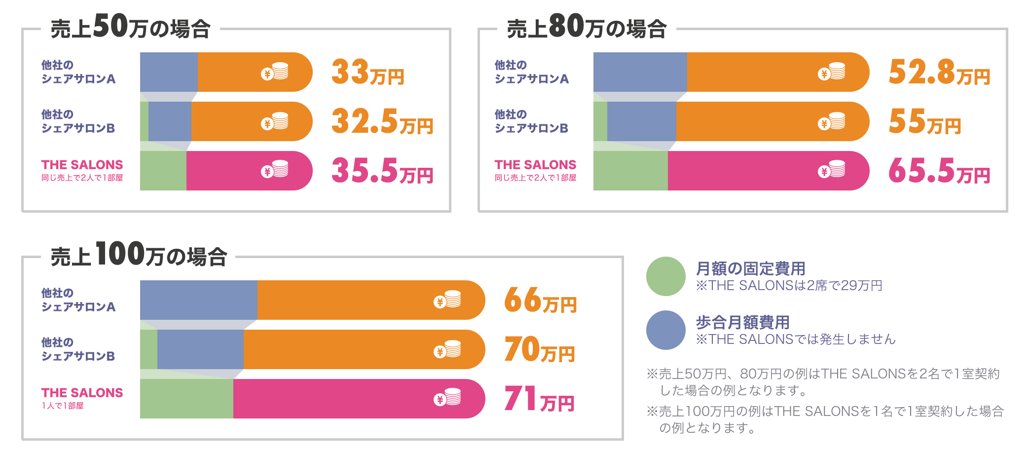 料金比較